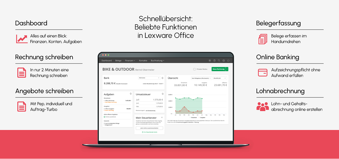 Lexware Features