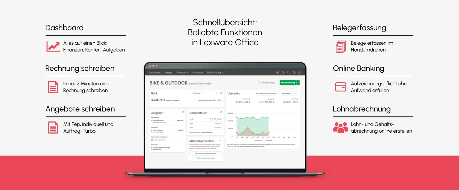 Beliebte Funktionen von Lexware Office im Überblick